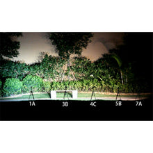 Load image into Gallery viewer, EDC LED Mini Flashlight - 5 Modes